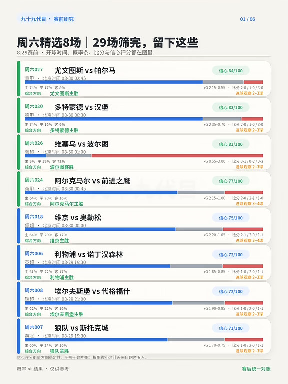 8.29赛前分析｜五大联赛一起上，今晚慢慢拆