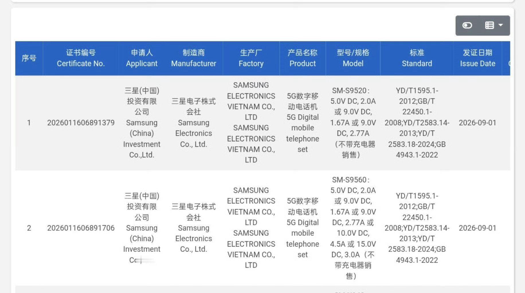 你们应该庆幸还能在 2027 年买到三星手机[doge]

国行三星 Galaxy S27 和 S27+ 已经入网，充电功率也确认了

Galaxy S27：25 W
Galaxy S27+：45 W

入网信息最终对应量产机，那么 S27 系列标准版和 Plus 版的有线快充基本还是延续上一代方案，没有升级

此前曝光的海外版本信息同样为 25 W 和 45 W ​