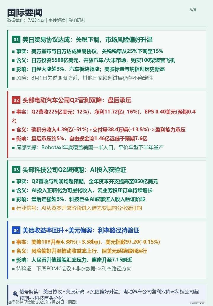 每日财经新闻·2026-7-24（周五）🎯核心看点🔴 风险信号板块...
