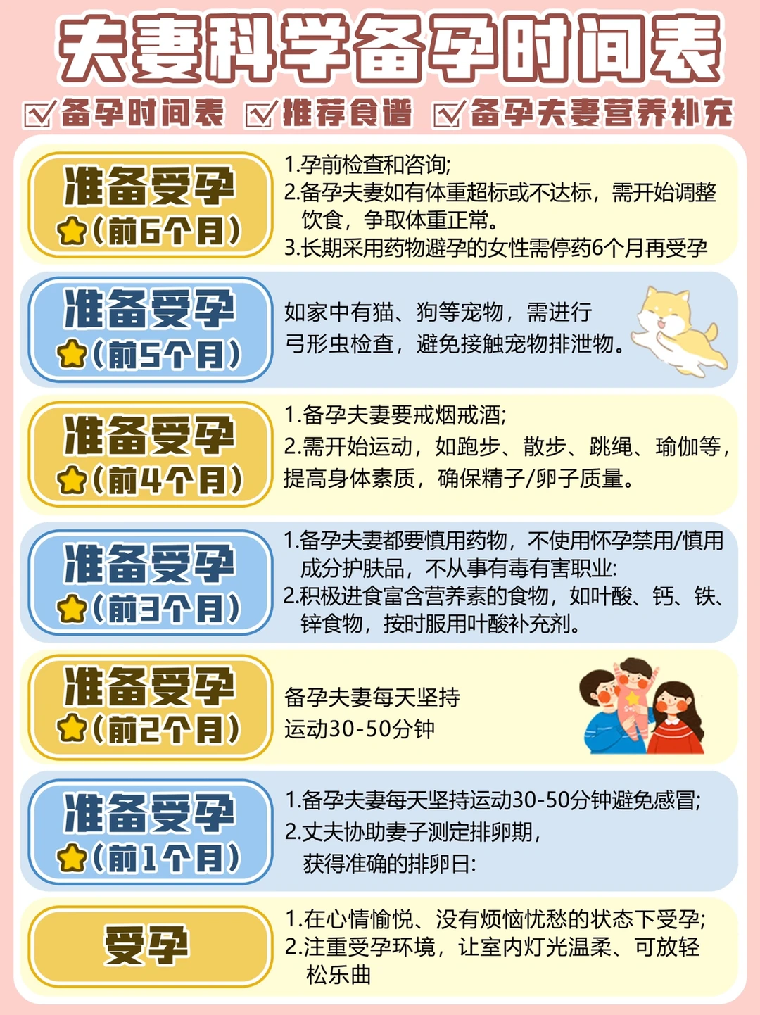 为什么就没人把科学备孕时间说清楚‼️