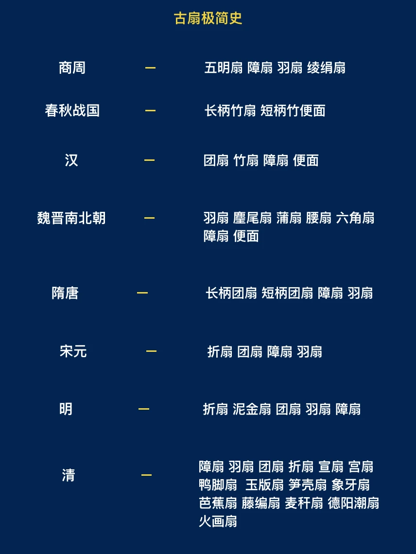 十分钟带你看懂中国古扇极简史！