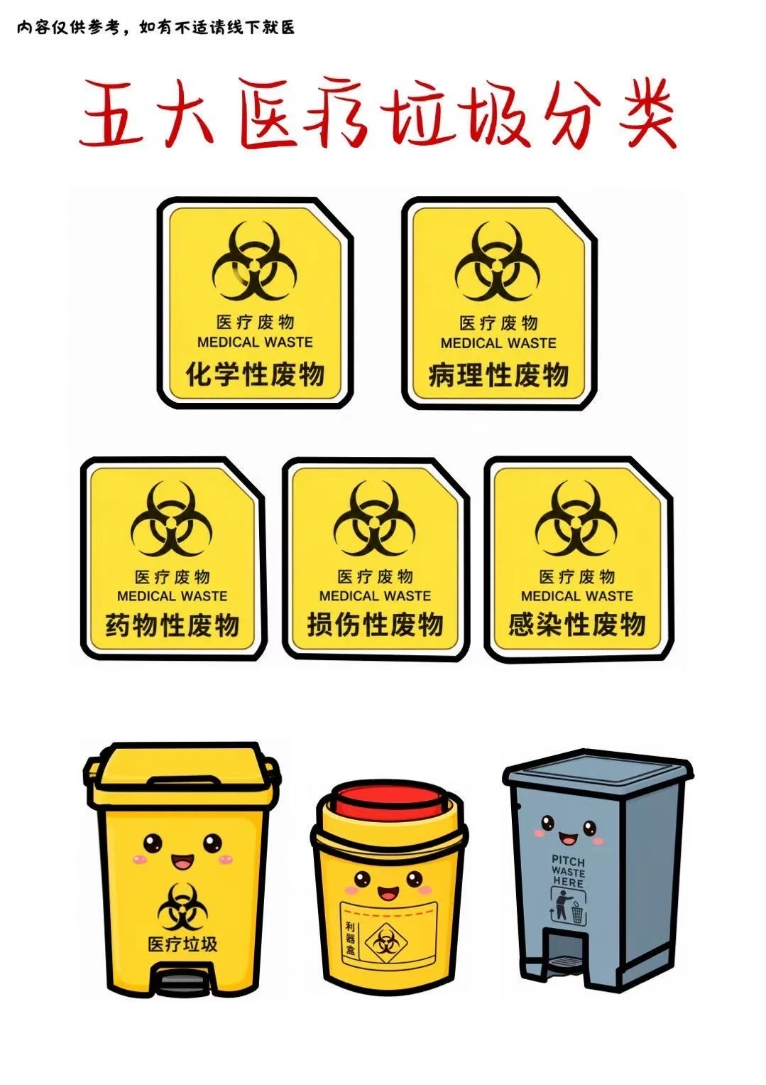 ✅医疗垃圾如何正确分类❓建议收藏✅