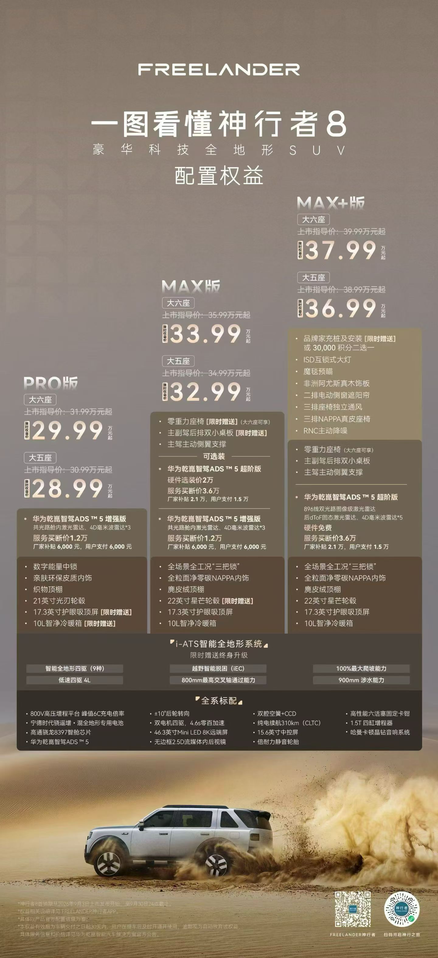 ​
神行者8这车，28.99万是限时权益价，指导价其实30.99万起，主打“方盒子硬派气场+800V增程四驱+华为乾崑ADS 5+三把锁/空悬/后轮转向”的缝合怪。
优势：纸面堆料很狠——610kW、4.6秒、310km纯电、双电机四驱、全地形硬件拉满，智驾