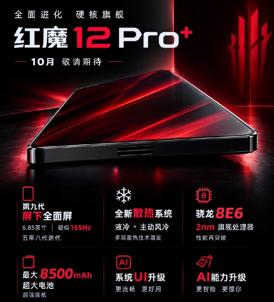红魔12 Pro+作为硬核游戏旗舰
   将于10月正式登场。搭载2nm骁龙8E6芯片，配备第九代屏下全面屏，最高165Hz高刷。液冷加主动风冷全新散热，最大8500mAh超大电池，同时升级系统UI与AI能力，游戏续航兼顾，专为手游玩家打造。
   价格官方没提，参考上代红魔11 Pro+ 5999
