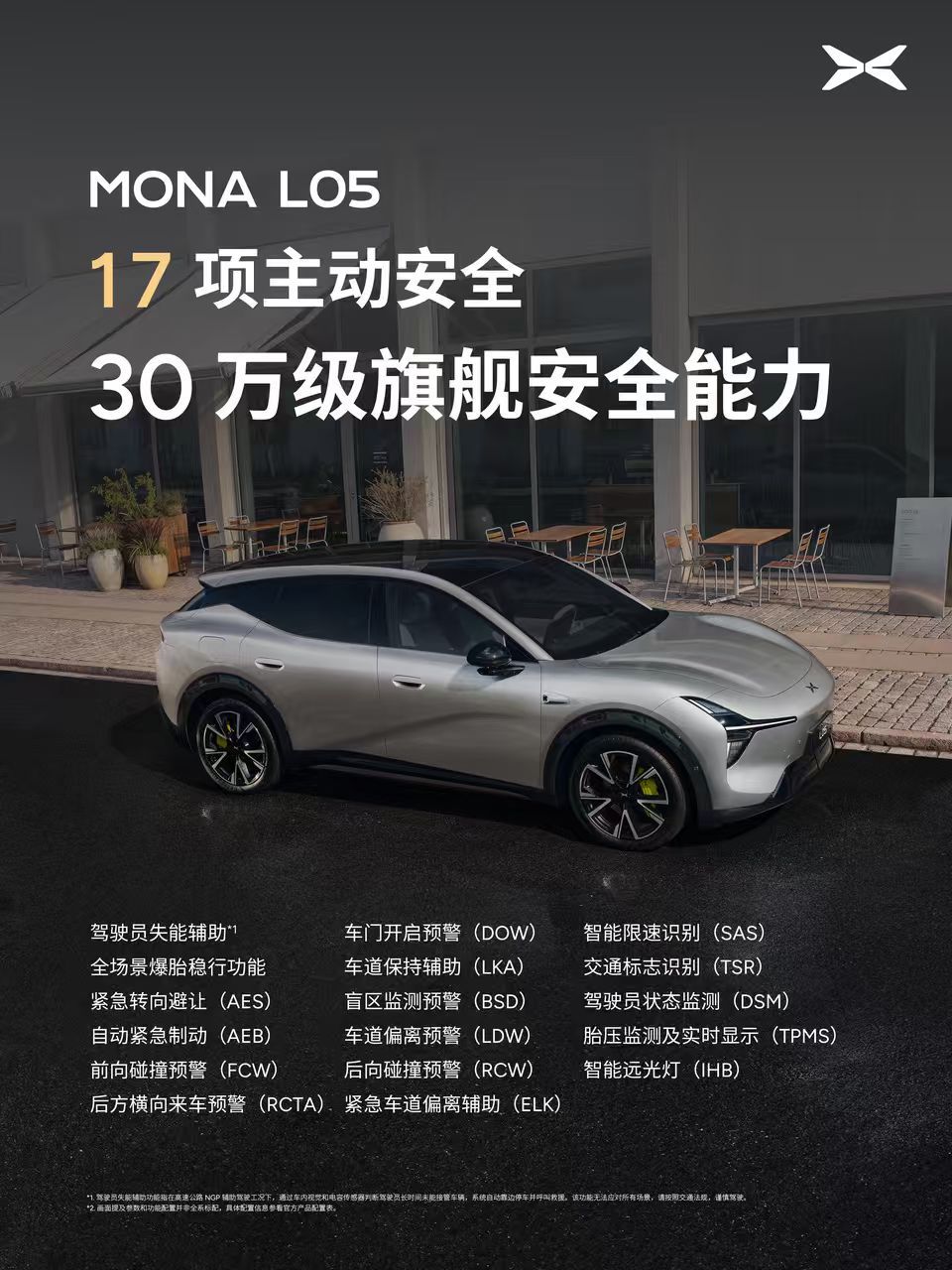 满载5人9箱实测160km/h高速爆胎，MONA L05稳稳停下！

时速 160km/h 行驶中突发爆胎，车辆没有失控、没有甩尾——保持车身稳定姿态，平稳减速，直至稳稳停下。

高管亲自坐进测试车完成挑战。

敢自己上，就是对 MONA L05 安全能力最大的自信。

MONA L05，年轻家庭的第一款 SUV，真的是把安全做到位了 ​