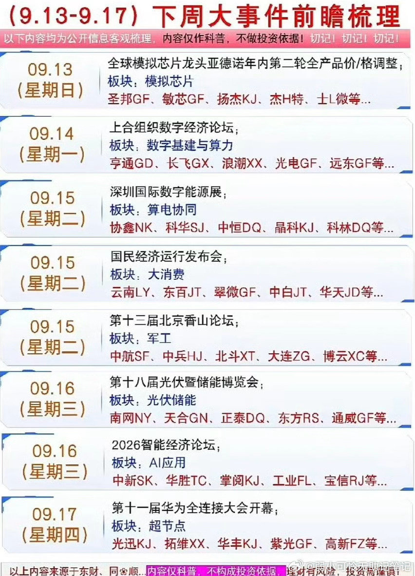 中午好  家人们 有空来打卡互动啦

下周大事件 ​