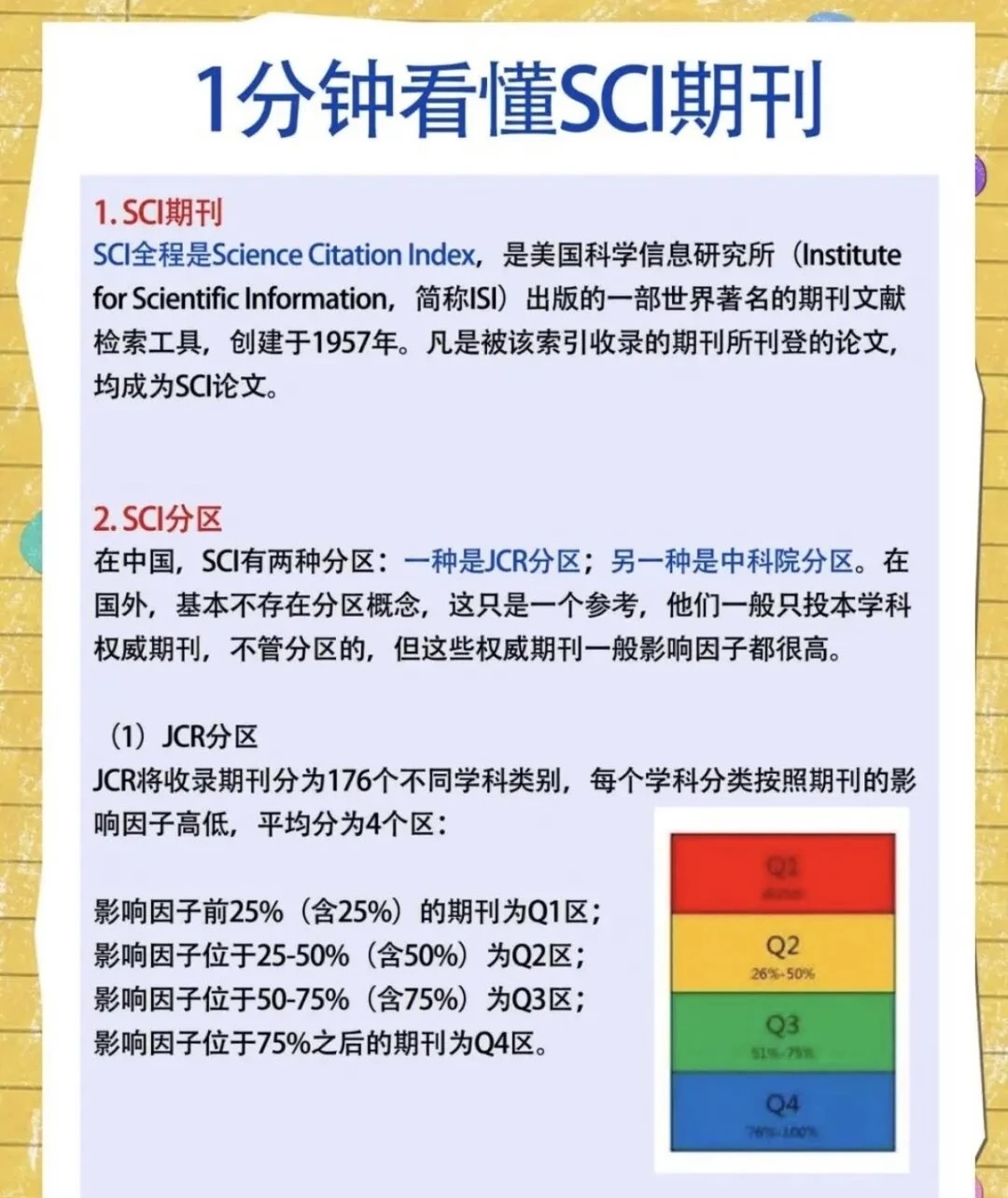 一分钟看懂SCI期刊