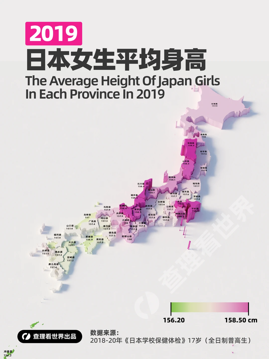 日本各地区17岁女生平均身高