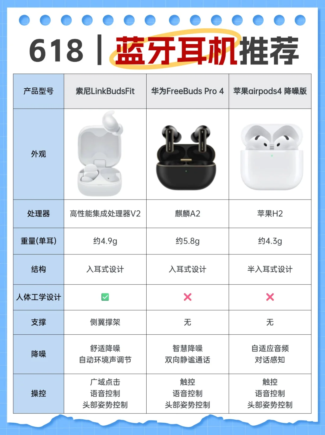 2025年618蓝牙耳机推荐，附选购攻略