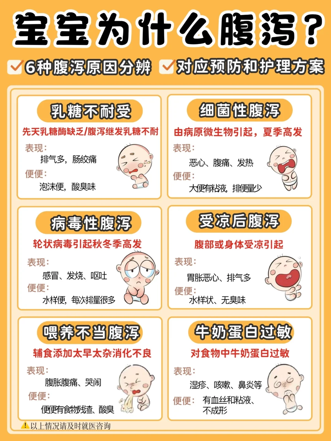 6种宝宝腹泻原因辨别！附对应护理方案🔍