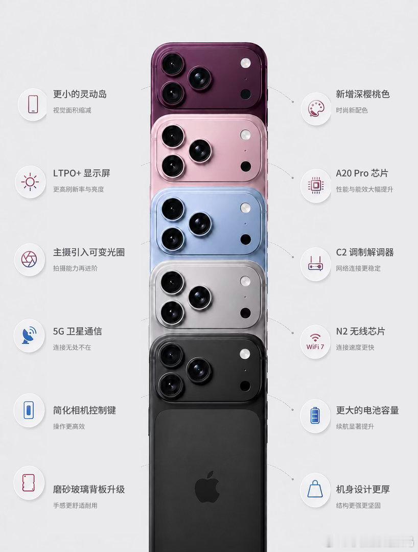iPhone 18爆料汇总｜哪款是涨价？哪款必入
谁懂！
如果这组 iPhone 18 网传图成真，浅粉色真的要把我拿捏住了💕
不是甜腻的芭比粉，而是带一点雾灰和金属光泽的低饱和粉，和深樱桃、浅蓝、银色排在一起，精致得像一排数码小甜点。
更小灵动岛、可变光圈、A20 Pro 等爆料也很戳数码宅～
不过目前都还 ​