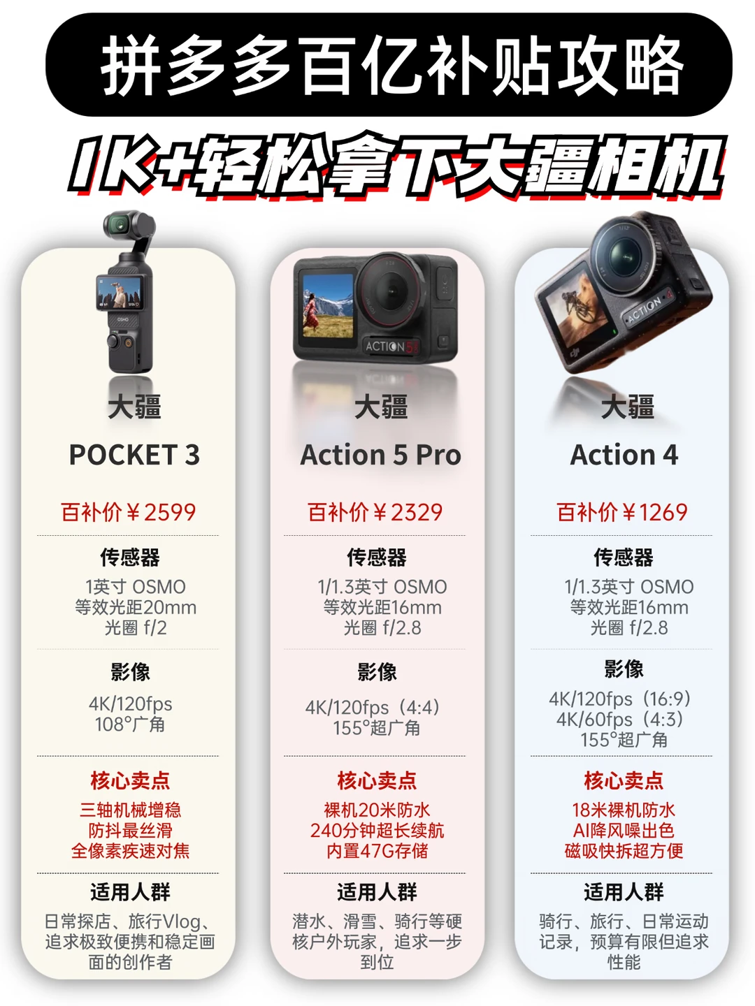 怎么选❓拼 DD 百补捡漏大疆相机！一篇说透