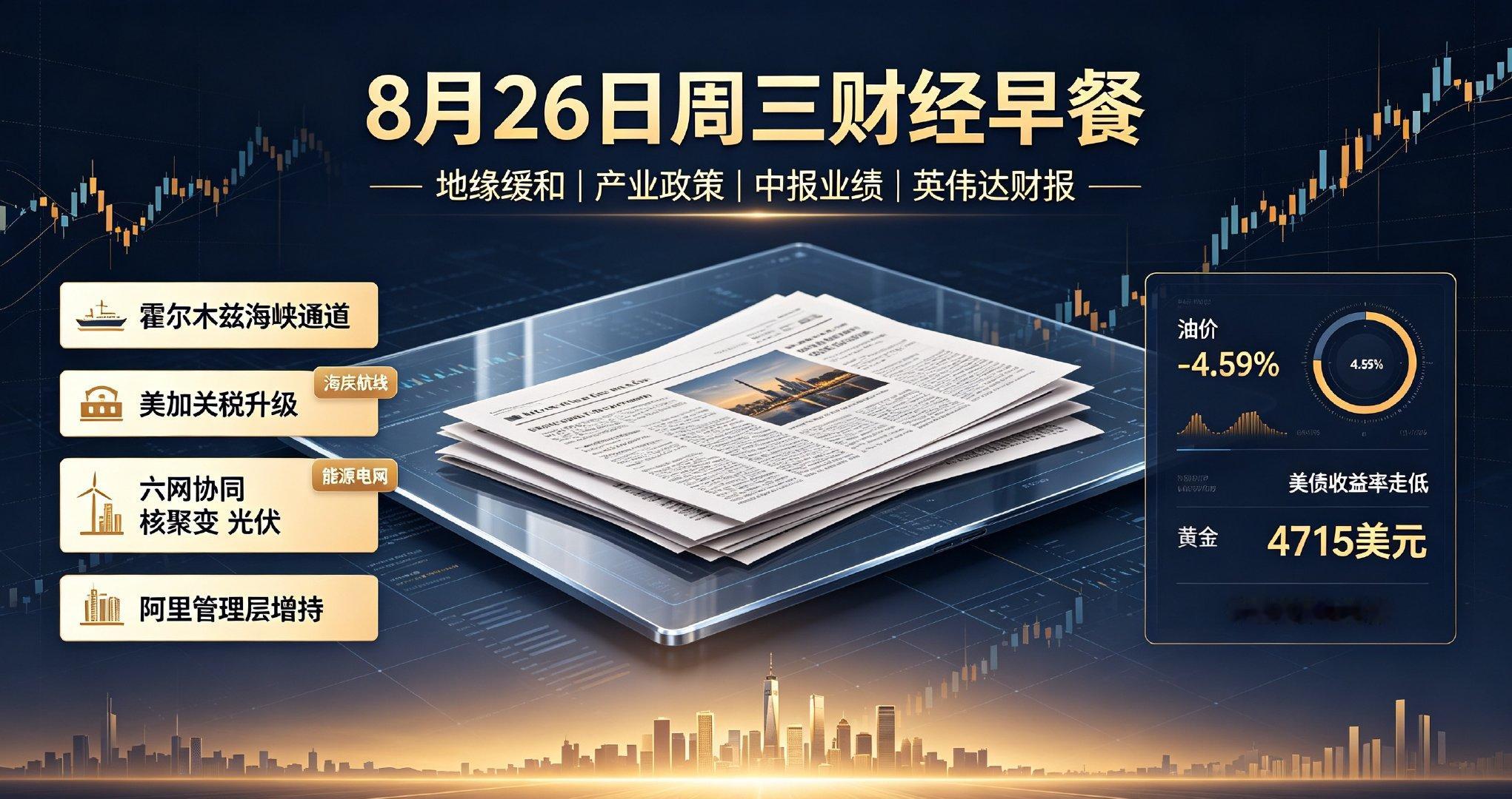 8月26日周三财经早餐

今早市场消息面密集，涵盖地缘、产业、个股财报、外围动态，整体多空交织，给A股盘面带来多元影响。

地缘方面，伊朗、阿曼达成合作，拟在霍尔木兹海峡搭建安全航运通道，有效缓解中东紧张局势，国际油价应声大跌超4.5%。同时美加贸易摩擦持续升级，加拿大官宣对700种美商品加征 ​