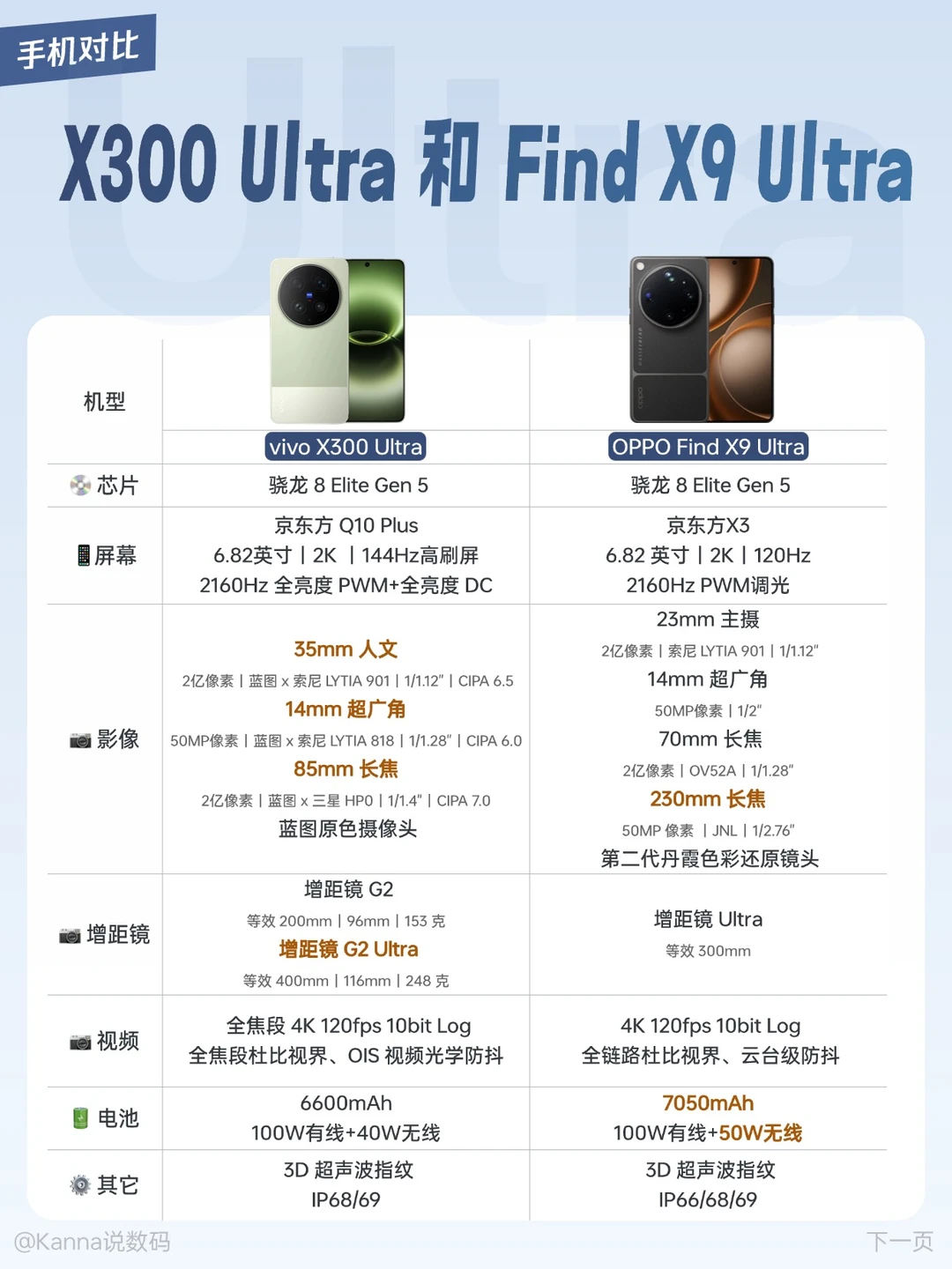 拍照旗舰手机｜OV两款Ultra怎么选？