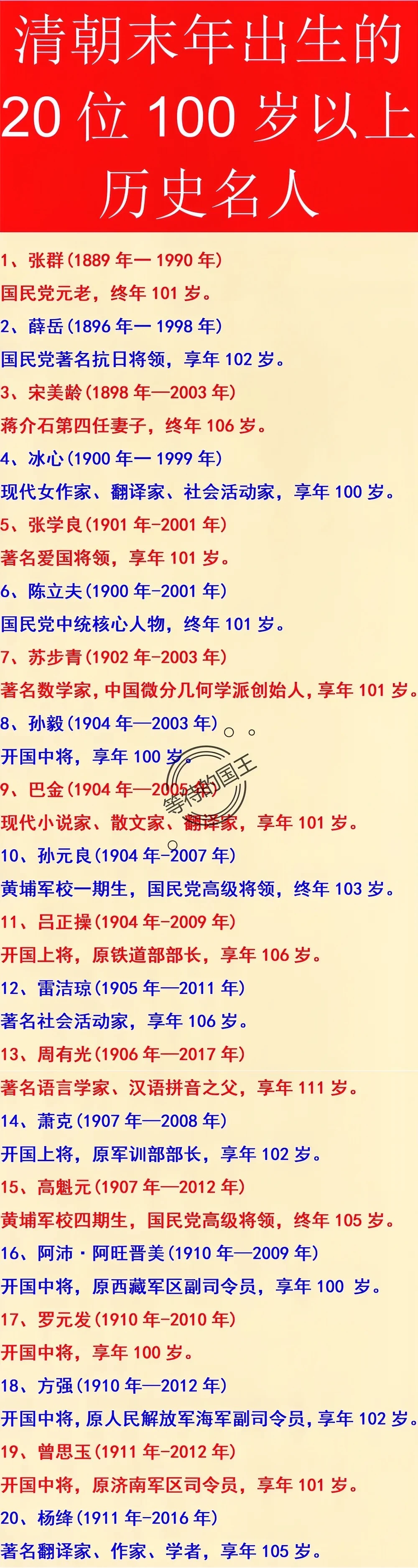 20位生于清朝末年的过百岁的名人。