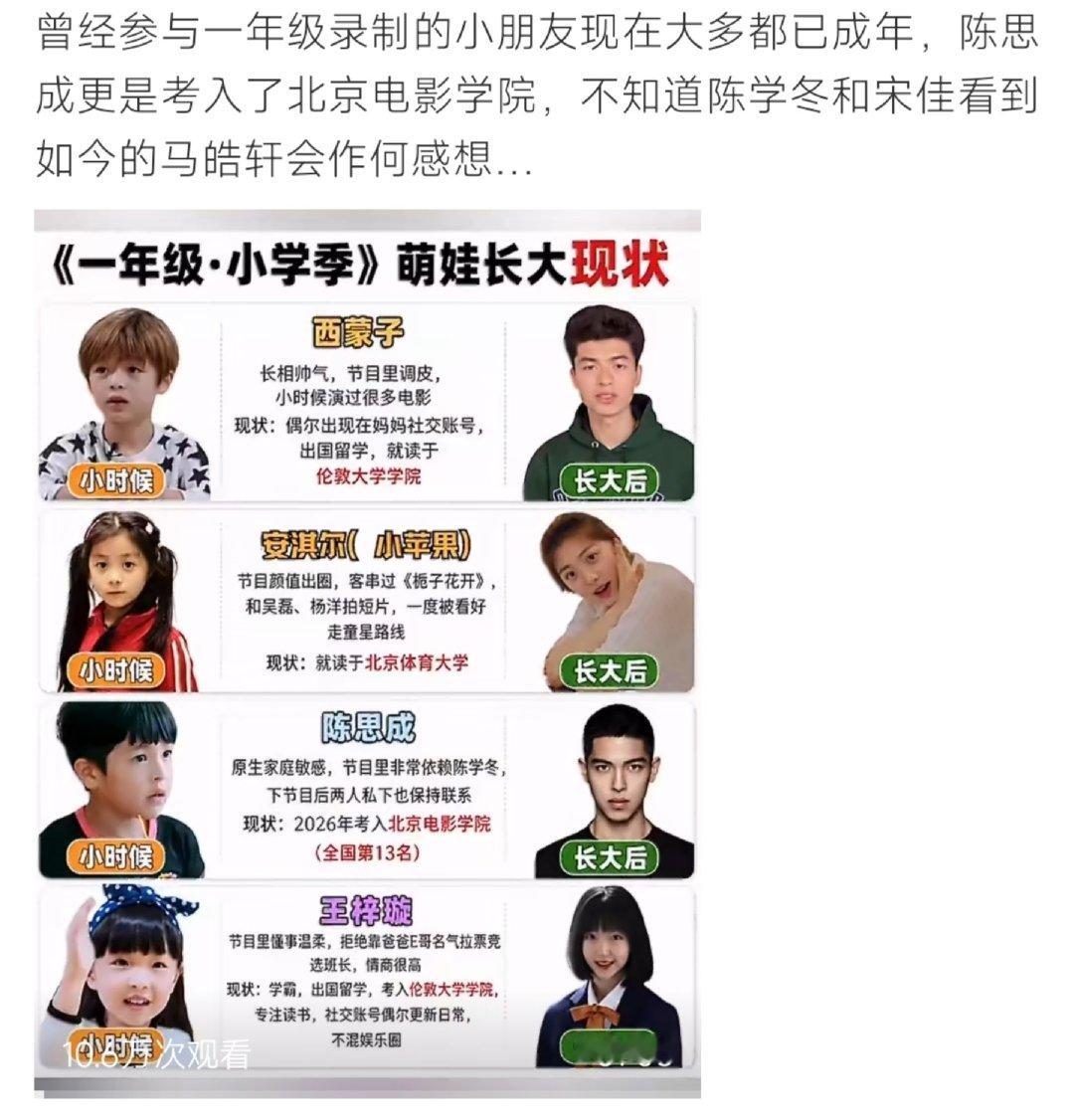 #一年级 陈学冬综艺#谁的青春回来了！《一年级·小学季》里的萌娃全都长大啦🥹
陈思成考上北电全国第13名，西蒙子、王梓璇出国留学，小苹果安淇尔在北京体育大学读书。网友不由得感慨，当年陈学冬、宋佳带着的一群小朋友，一转眼都成年各奔前程了，时光真的好快。 ​