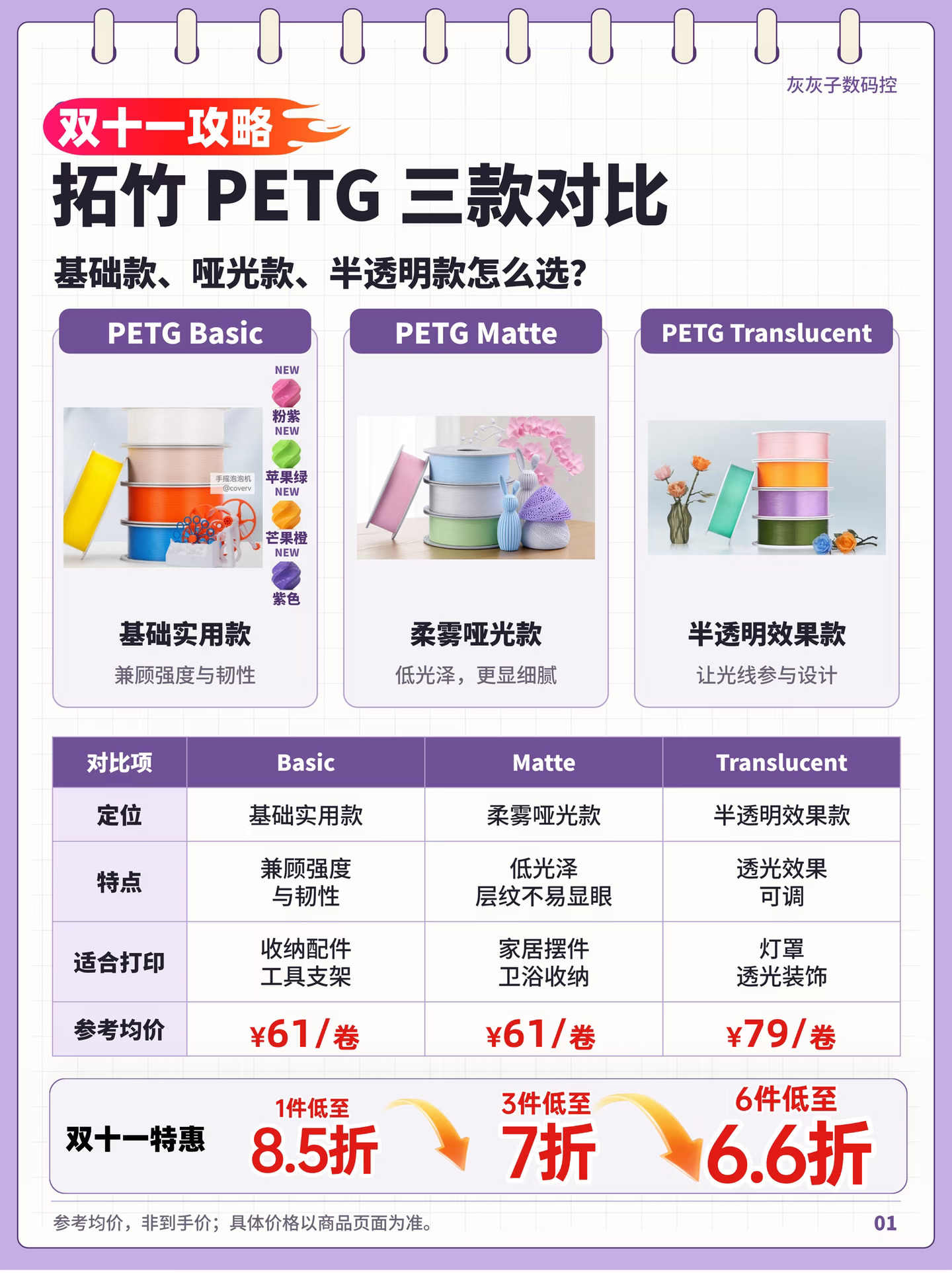 ✅建议收藏｜双十一拓竹PETG耗材选购指南