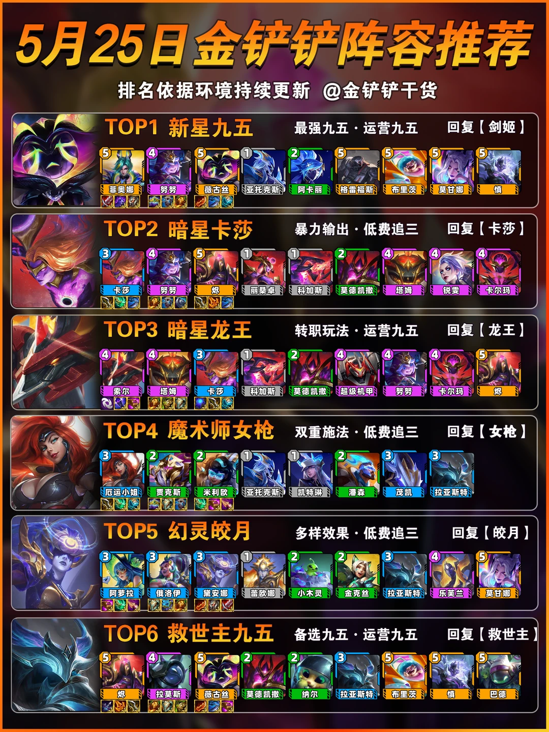 首推新星九五！5月25日金铲铲上分阵容推荐！