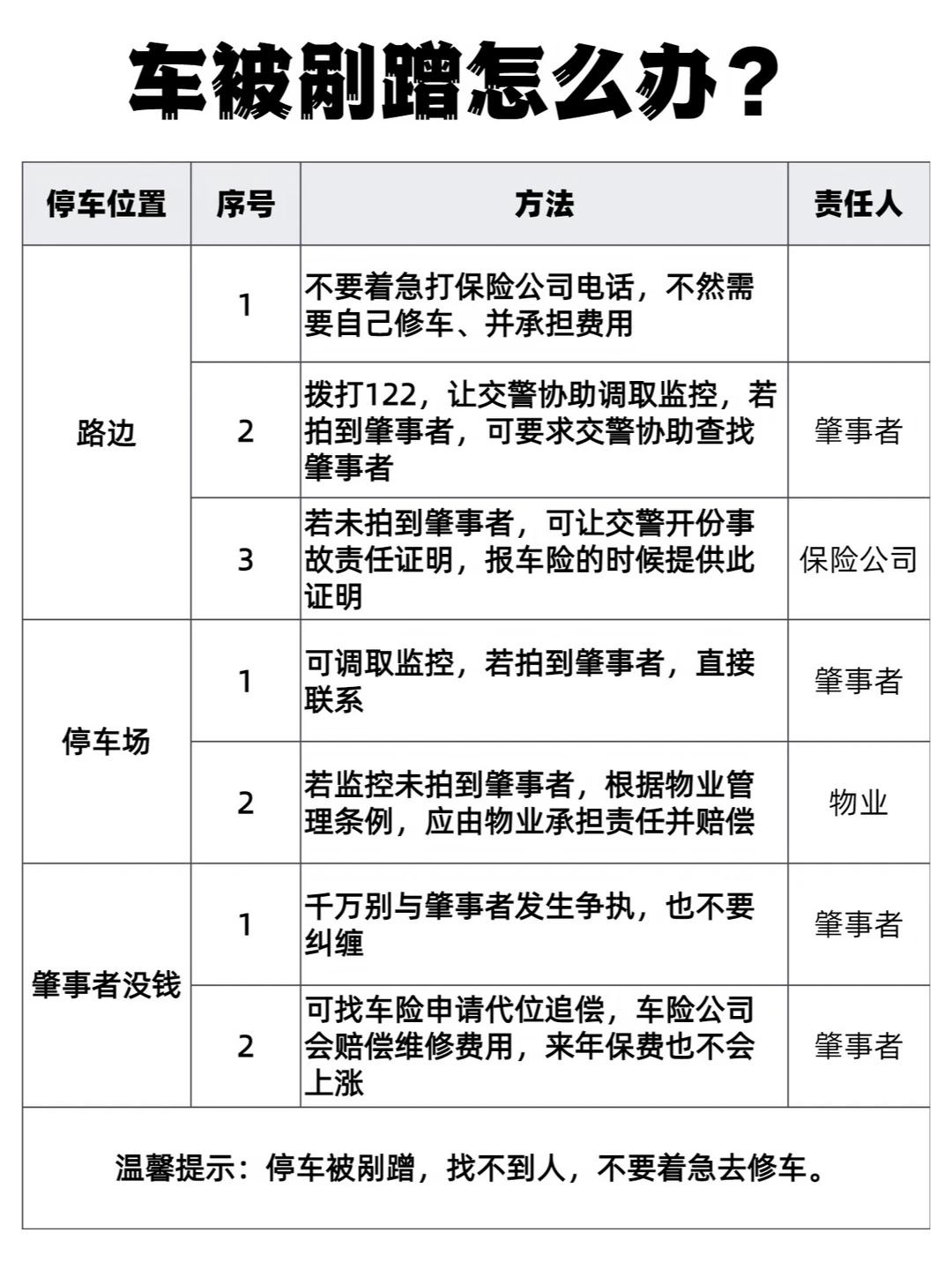 停路边车被剐蹭找不到人怎么办？