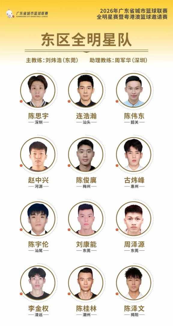 粤BA全明星赛东西区全明星阵容揭晓！