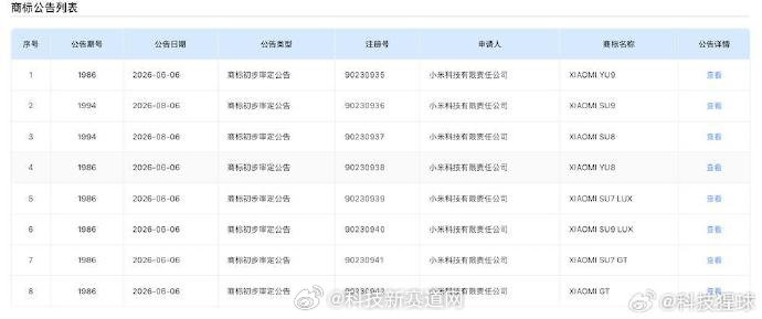 看着小米这一连串的新车商标注册，感觉他们家的汽车业务是真的越铺越大了。从轿车到SUV，甚至连豪华和高性能版都考虑进去了，看来以后大家买车能有的选是越来越多了。#小米一口气申报了8款汽车商标##小米8个汽车类商标通过初审# ​
