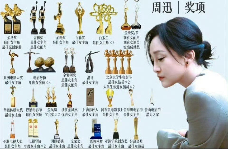 #周迅首个三金一A影后#放眼华语影坛，几乎找不到对手，下一部继续冲击戛纳柏林威尼斯的表演大奖，加油[耶]#周迅用角色证明自己# ​