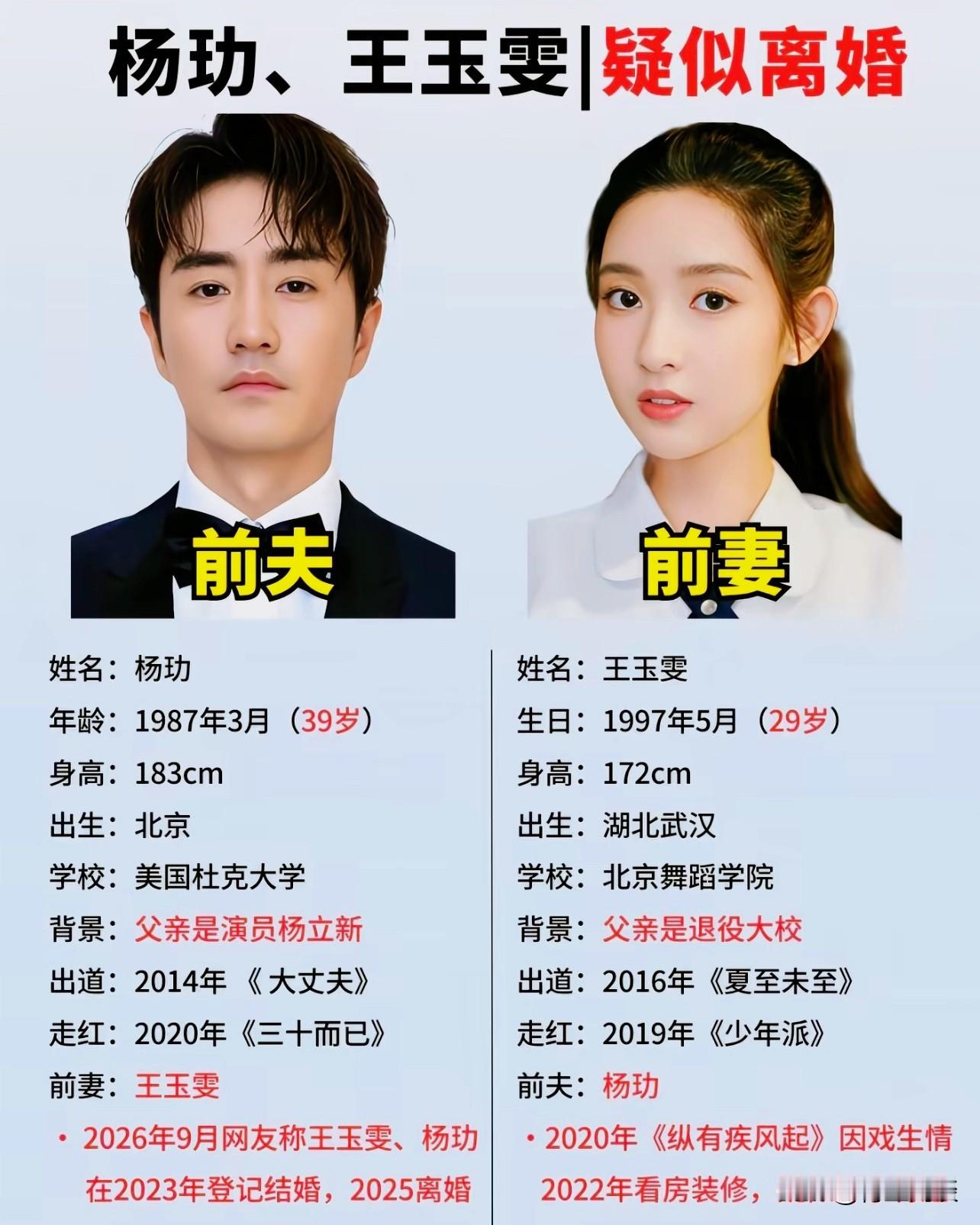 王玉雯杨玏五年分手被传成隐婚离婚，谁替他们领的证

一张连出处都没有的截图，把王玉雯和杨玏写成了隐婚又离婚。
所谓证据是大兴区民政局的登记编号，谁都能打一行字，谁都没去核。
两个人九年里从没官宣过，这次倒是被热心人替他们把证领了。
我先把时间线摆清楚，省得大伙儿跟着编。
二零二零年拍戏认识，二零二一