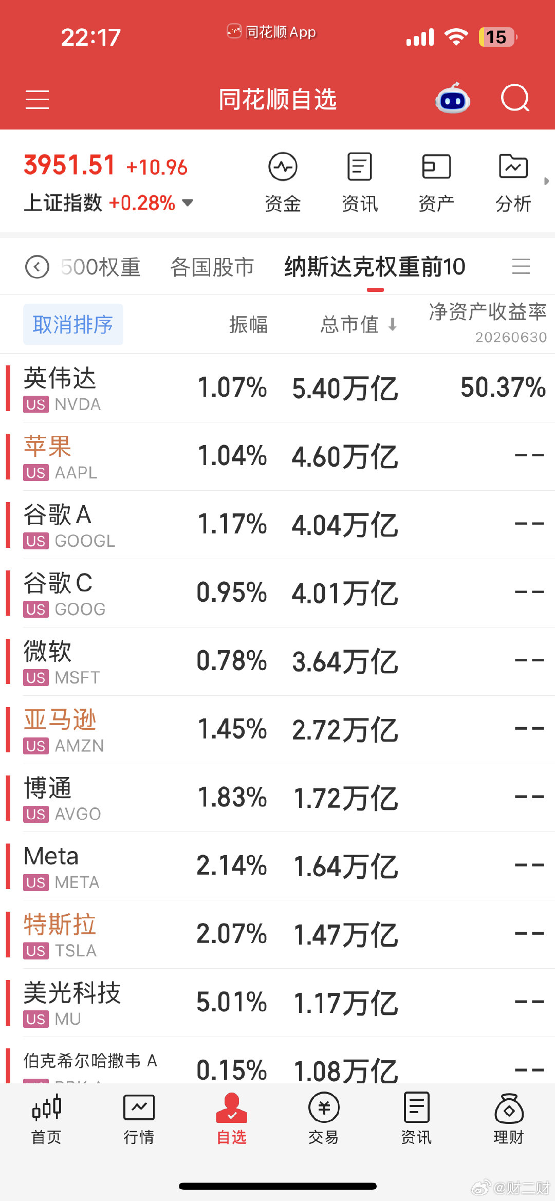 #苹果发布会#如果苹果有一天市值能把英伟达再次超回来，我认为是一件很酷的事情。 ​