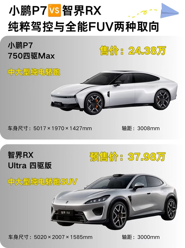 同437kW动力，差13万的电车怎么选？