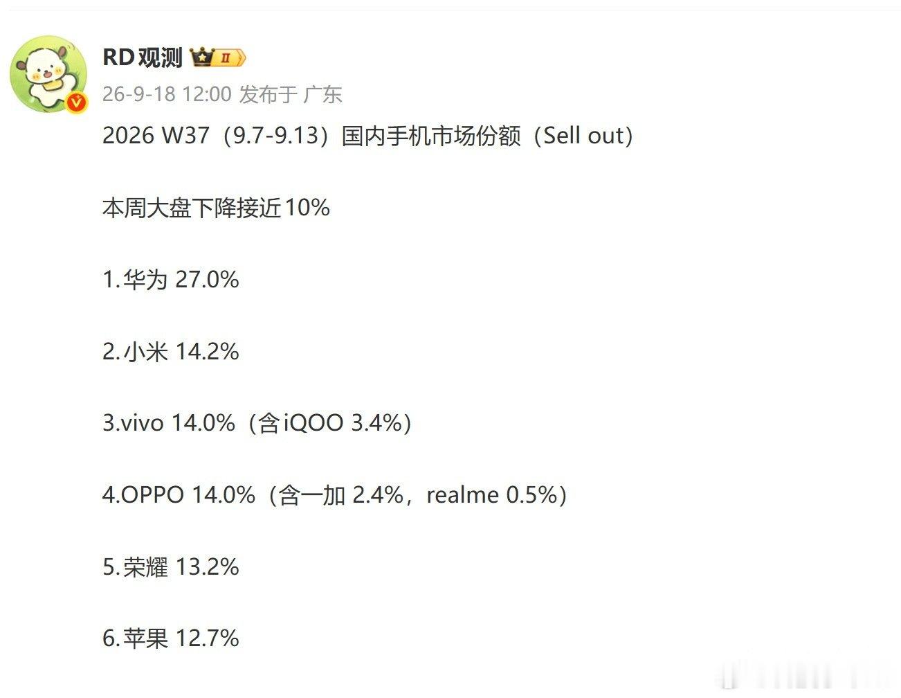 华为27%，阔直板发力了 [并不简单] ​