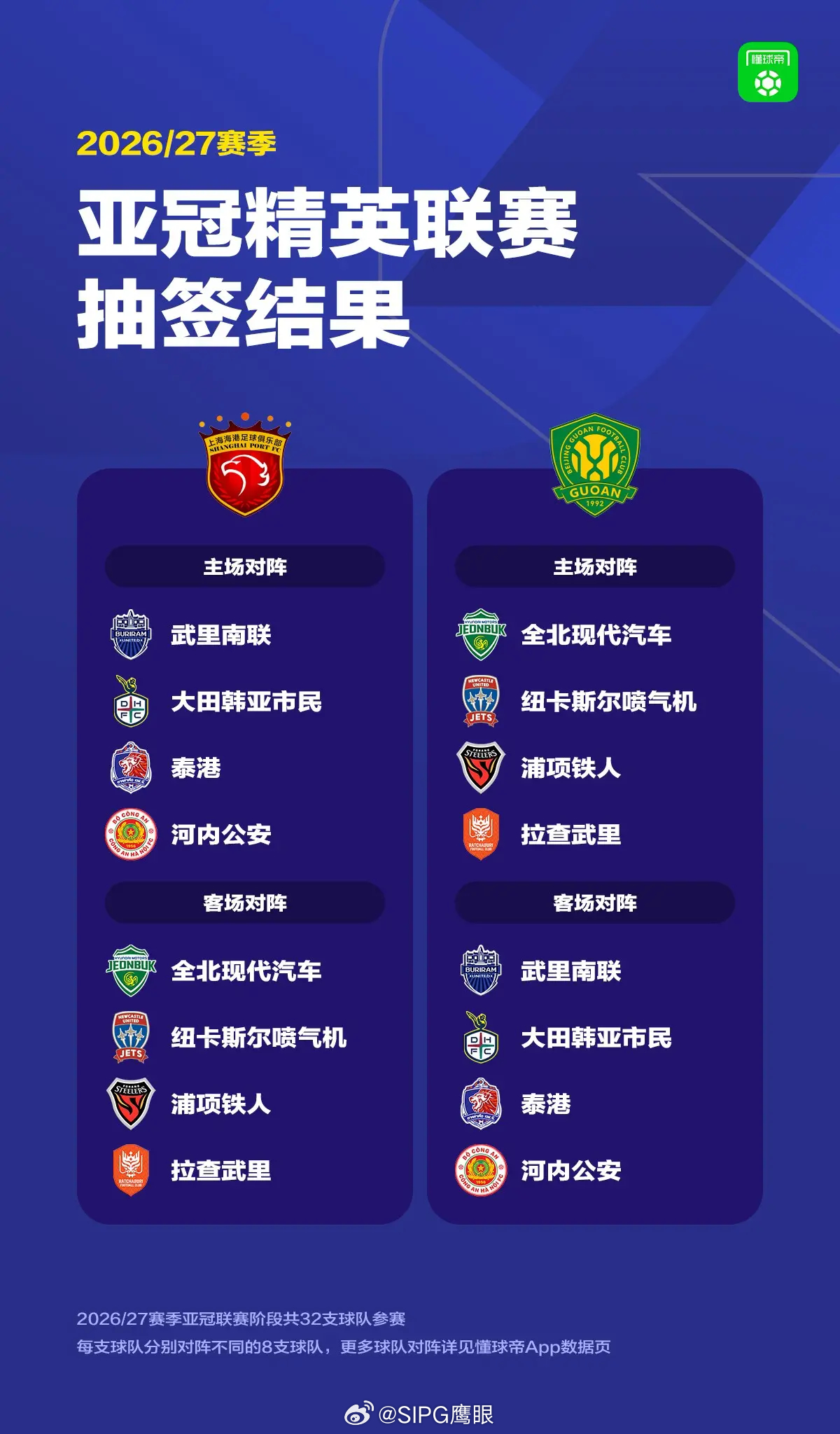 全北，老对手，文宣民报复歌王红牌罚下，胡尔克121分钟反击中楣错失绝杀机会，佩雷拉赛后激动落泪表示为上港自豪…那时候点球淘汰全北晋级八强激动的心情不亚于武磊绝杀东京FC亚冠亚冠精英联赛抽签结果出炉亚冠精英联赛 ​​​