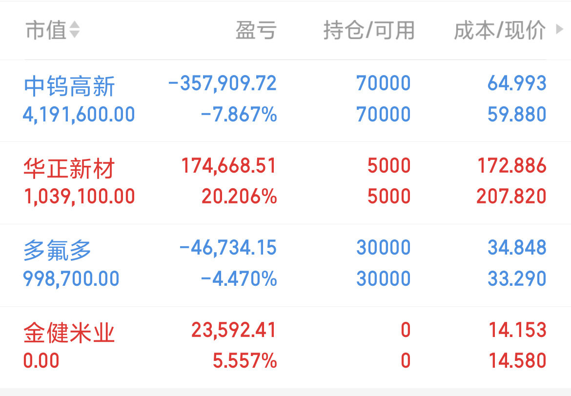 #A股散户吐槽美股科技股#美股更多是把企业收益回馈股东，A股不少情况更偏向把公司股权卖给投资者。这也是美股长期趋势向上，而A股常常反复震荡的原因之一。 ​