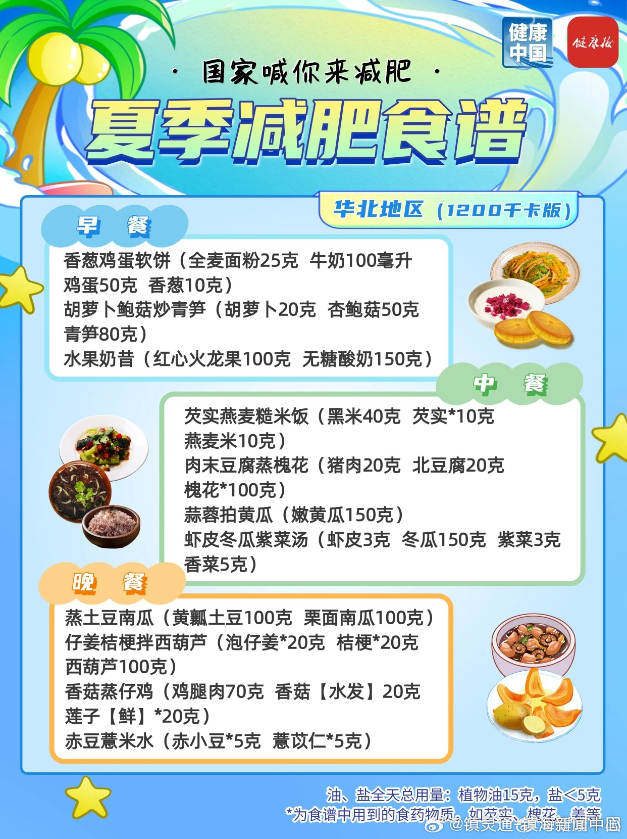 国家出手教减肥了，这份夏季食谱请收好④《成人肥胖食养指南（2024年版...