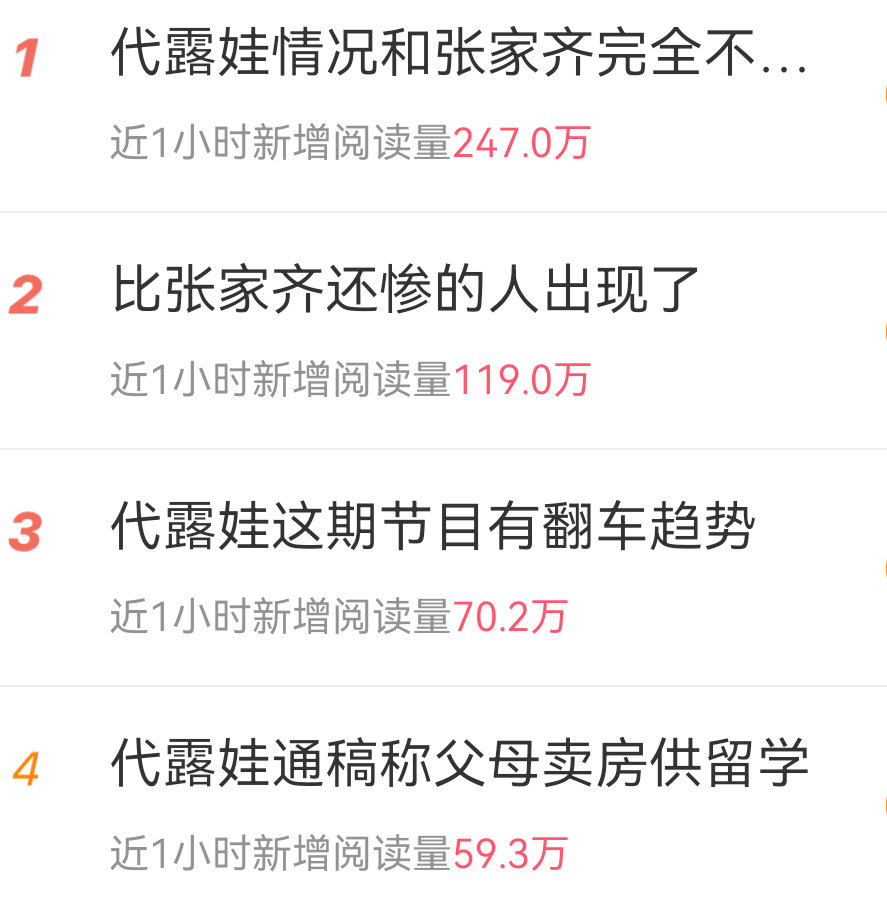 #代露娃情况和张家齐完全不一样#这前后矛盾的热搜啊[挖鼻]，这人想复制上一个人的成功是很难的，还不如好好的展现正常生活，观众可能还会从细枝末节里心疼你，目的性太强，动作就会变形 ​