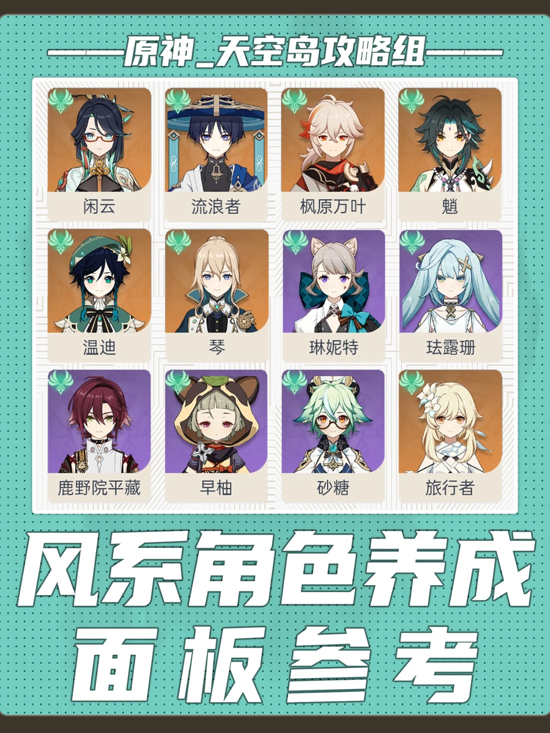 【原神】风系角色养成面板参考来啦！