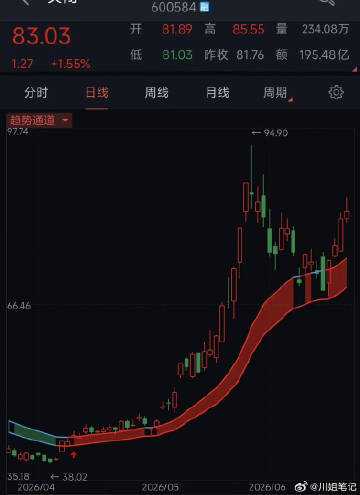 长电科技机构重磅评级<br /> <br />1.外资机构上调评级至增...