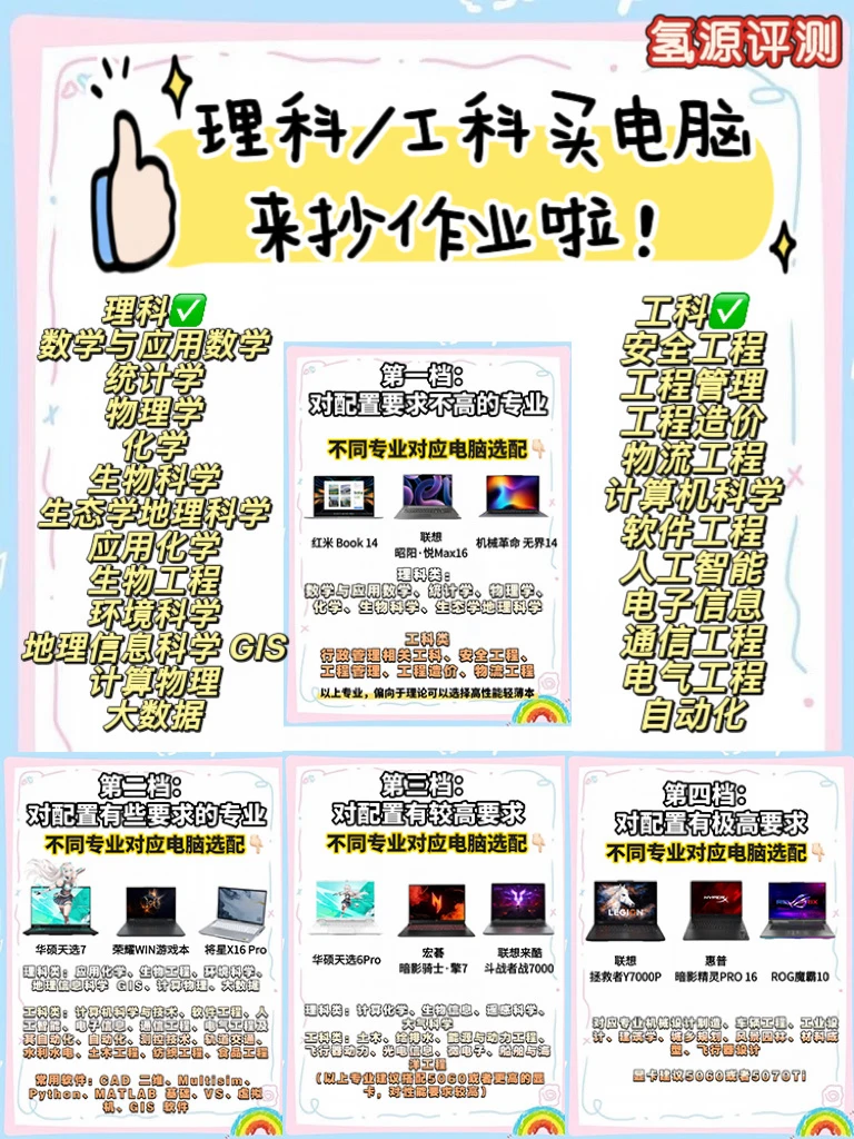 理科工科不会选电脑的学弟学妹❗️来抄作业啦