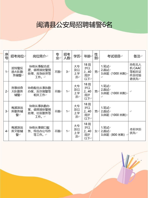 0916-1闽清县公安局招聘辅警6名