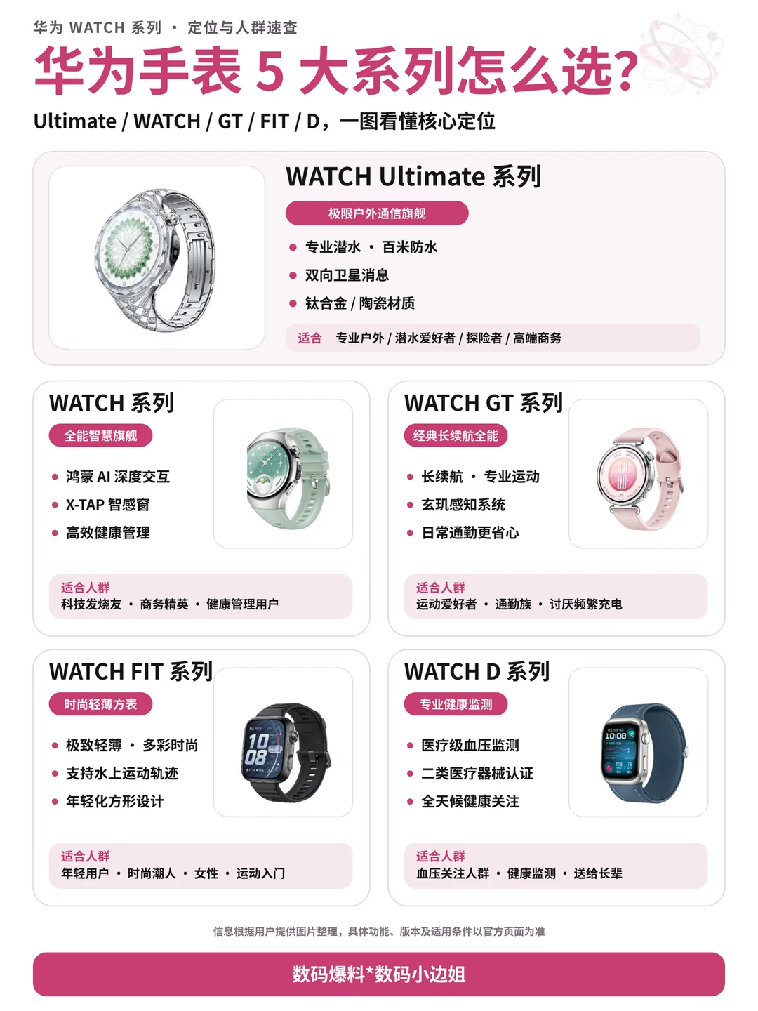 华为手表 5 大系列选购指南⌚️别再买错！