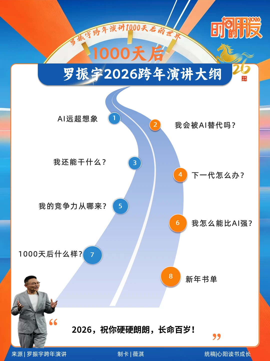 罗振宇2026跨年演讲讲透了：普通人怎么活？