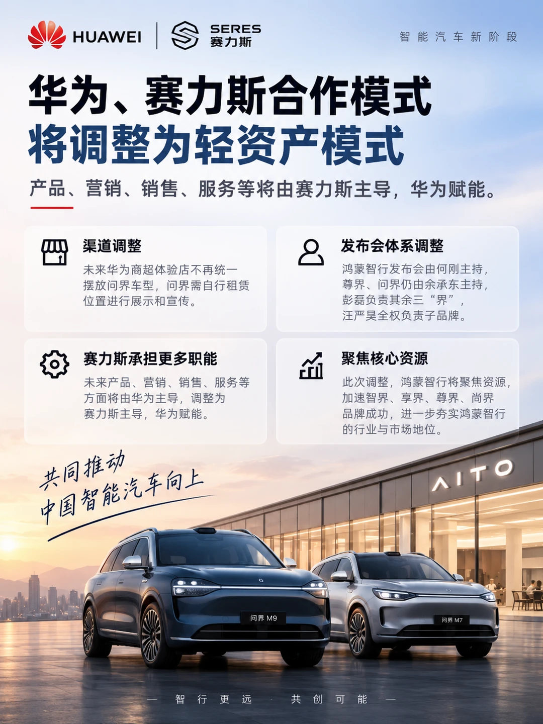🫨合作大调整！华为店将不会摆放问界车型