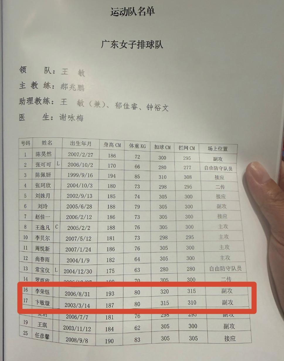 王宝泉不站前台，天津女排这盘棋到底在下什么？
2026年全国女排锦标赛9月19日将在广东佛山开打，天津女排的参赛名单已经出炉——主教练一栏写着曹阳的名字，队长换成了王艺竹，李盈莹、王媛媛、姚迪全部缺阵，超过一半的报名球员是00后。老帅王宝泉在陈方下课后回归带队封闭集训数月，但这次全锦赛他留守基地，由