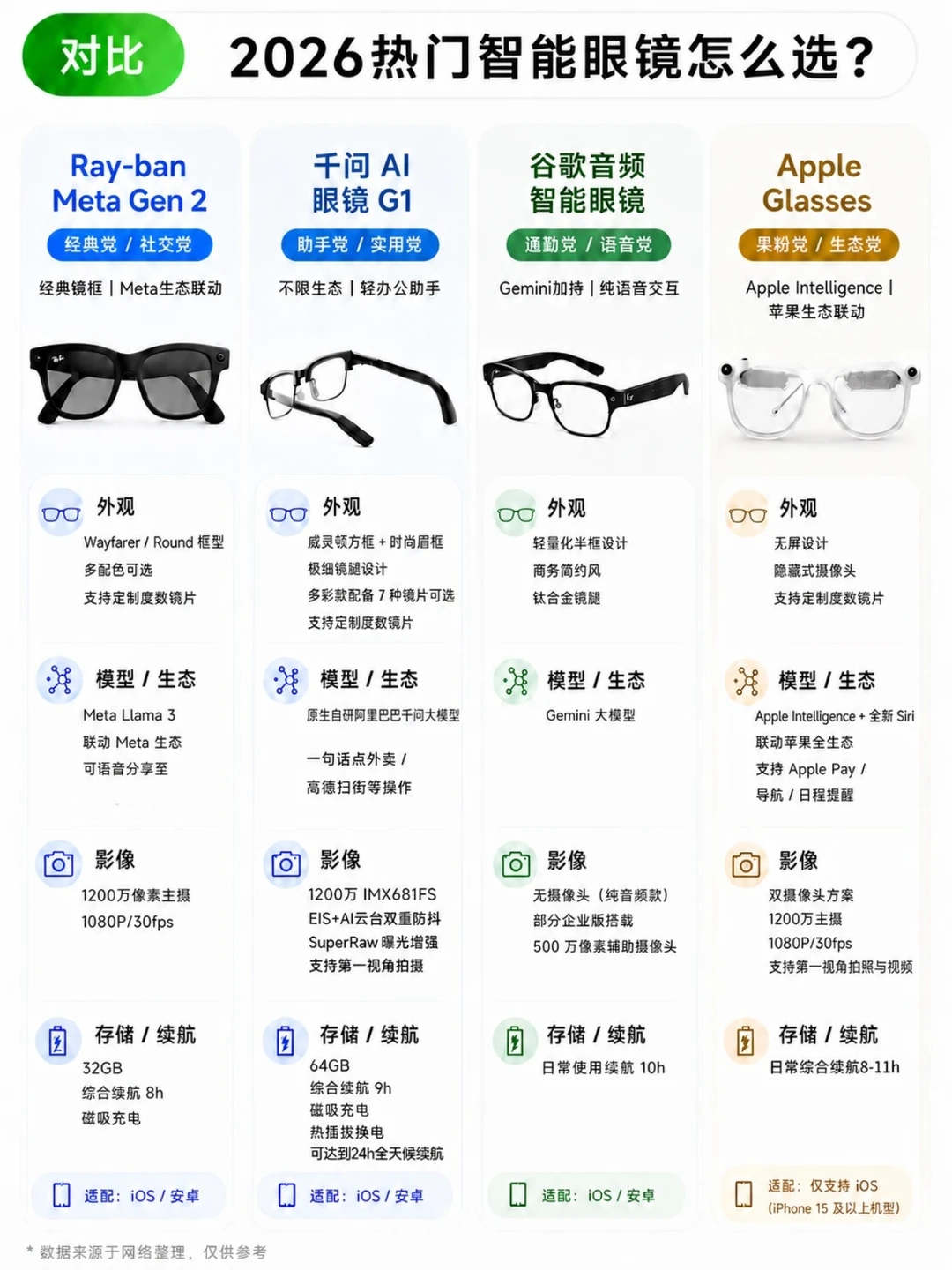 2026 国际热门 AI 眼镜😎一篇选对不踩坑