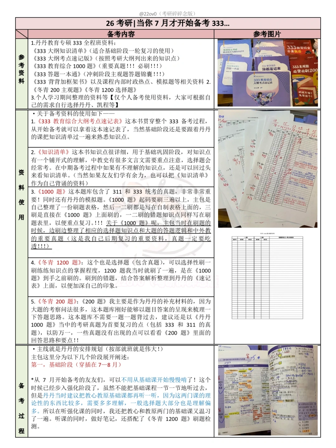 26考研｜哪个活爹7月才开始备考333？