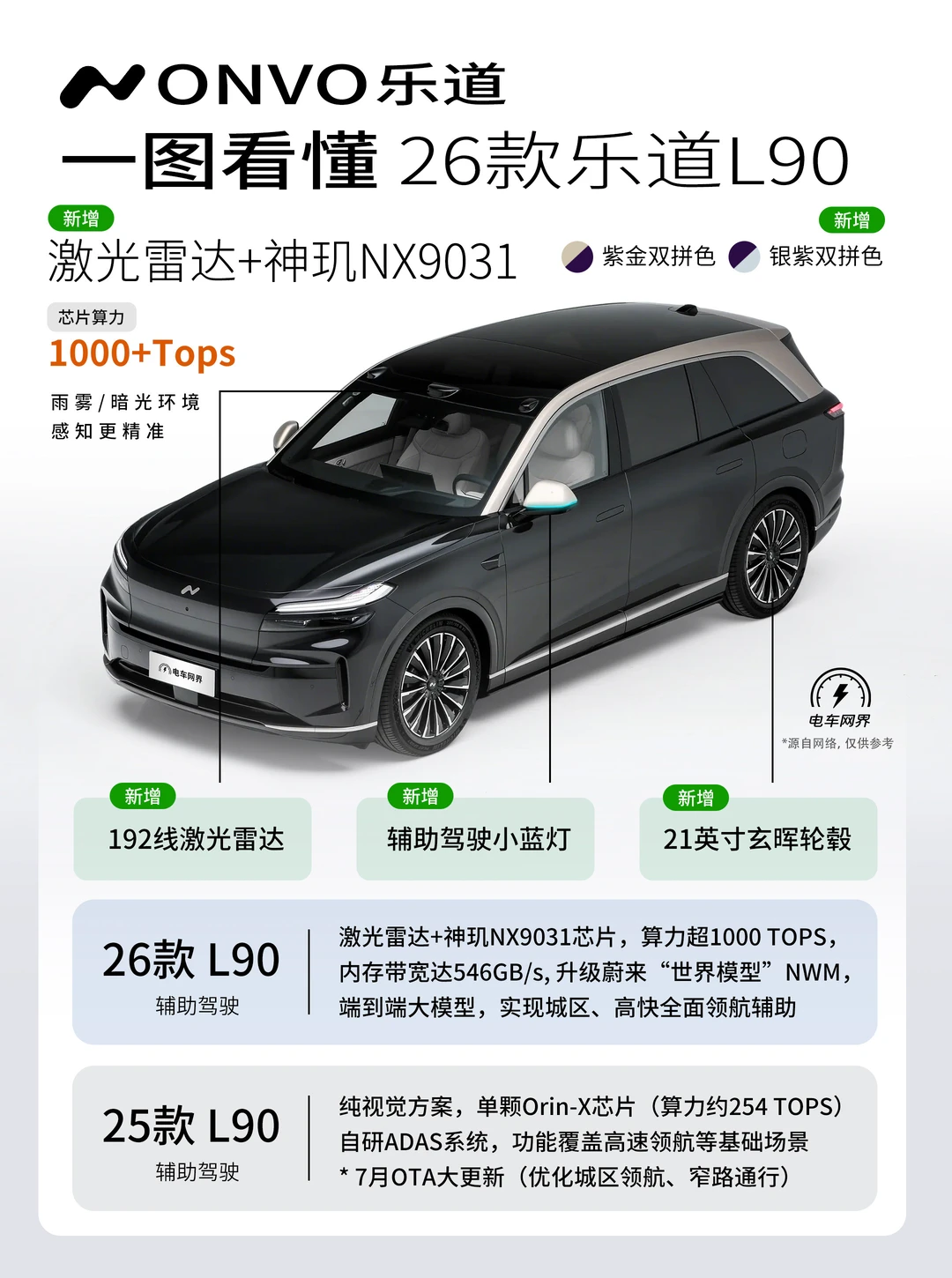 一图看懂 26款乐道L90，升级亮点！