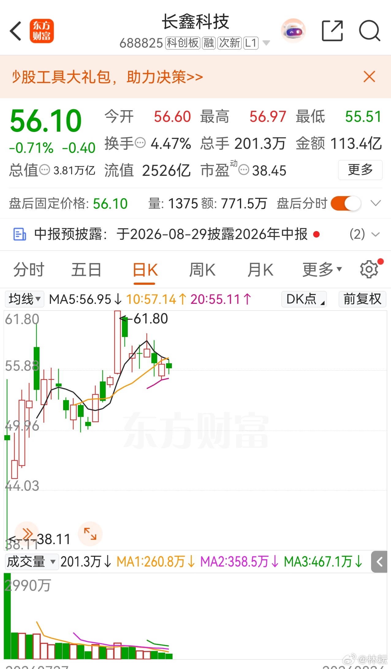 #林耘有话说##长鑫科技#  “绿鞋”穿上，新增供应。8月26日，长鑫科技(688825.SH)公告称，公司首次公开发行股票并在科创板上市的超额配售选择权已全额行使，对应新增发行10.03亿股，总股本增至678.84亿股。因行使期内股价均高于发行价8.66元/股，中金公司作为本次发行的获授权联席主承销商，未利用本次 ​
