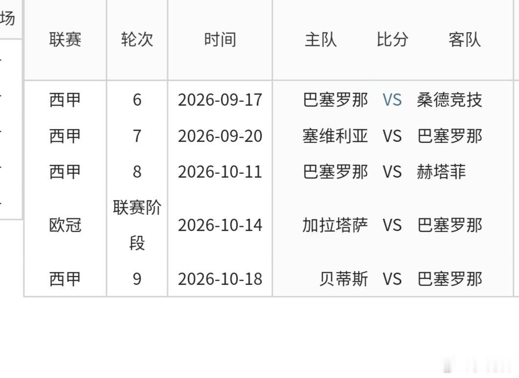 还有谁？开赛豪取6连胜，未来5场比赛哪支球队能阻击巴萨？[嘻嘻][嘻嘻][嘻嘻]#巴萨##欧冠# ​