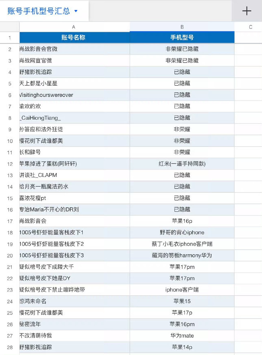 让我看看谁没使用荣耀手机呀 ​