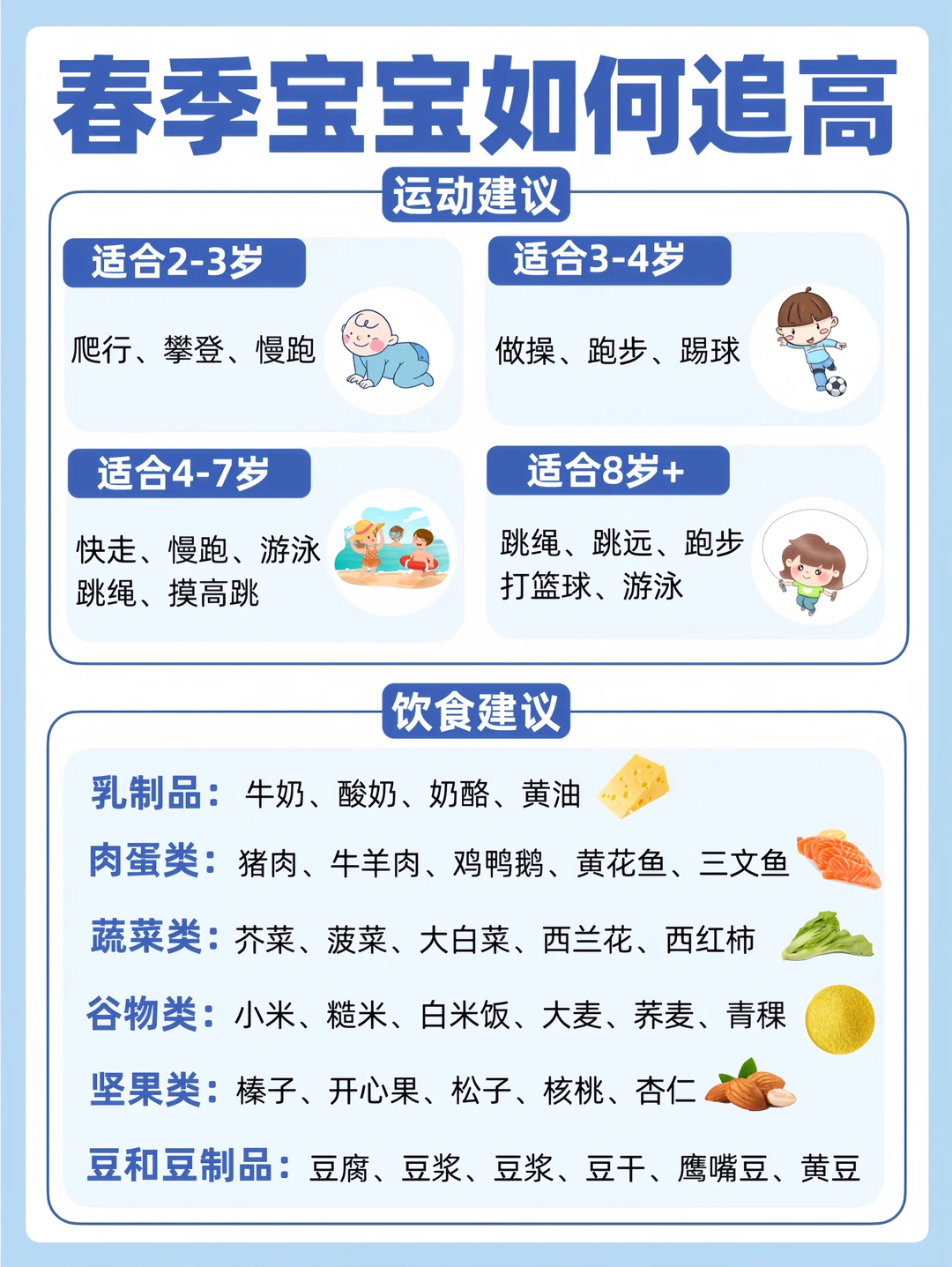 抓住春天猛长期，追高 4 步法，让孩子长更