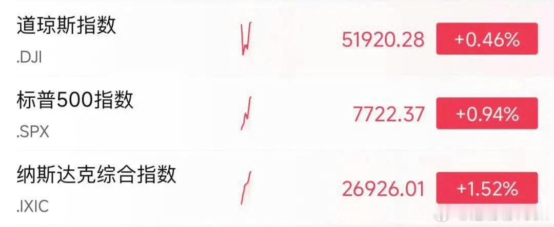 #美半导体股暴涨原因#AI把美股点燃了，但当市场开始狂欢，真正需要警惕的往往不是AI没故事，而是故事已经跑在业绩前面。 ​